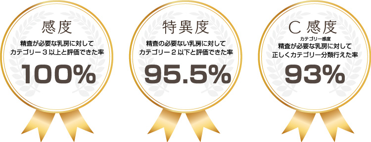 マンモグラフィ読影試験イメージ